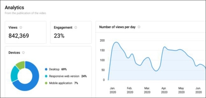 EXP data page